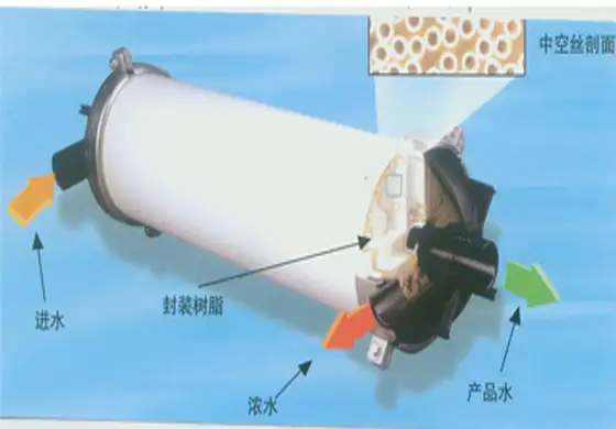 反滲透膜報價